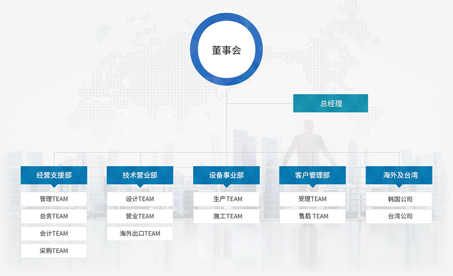 育暢環保,單筒式多閥門RTO,RTO改造,VOCs有機廢氣處理