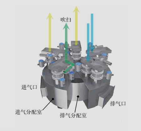 育暢環保,單筒式多閥門RTO,RTO改造,VOCs有機廢氣處理